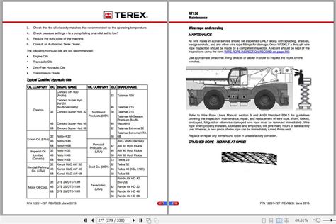 terex troubleshooting guide